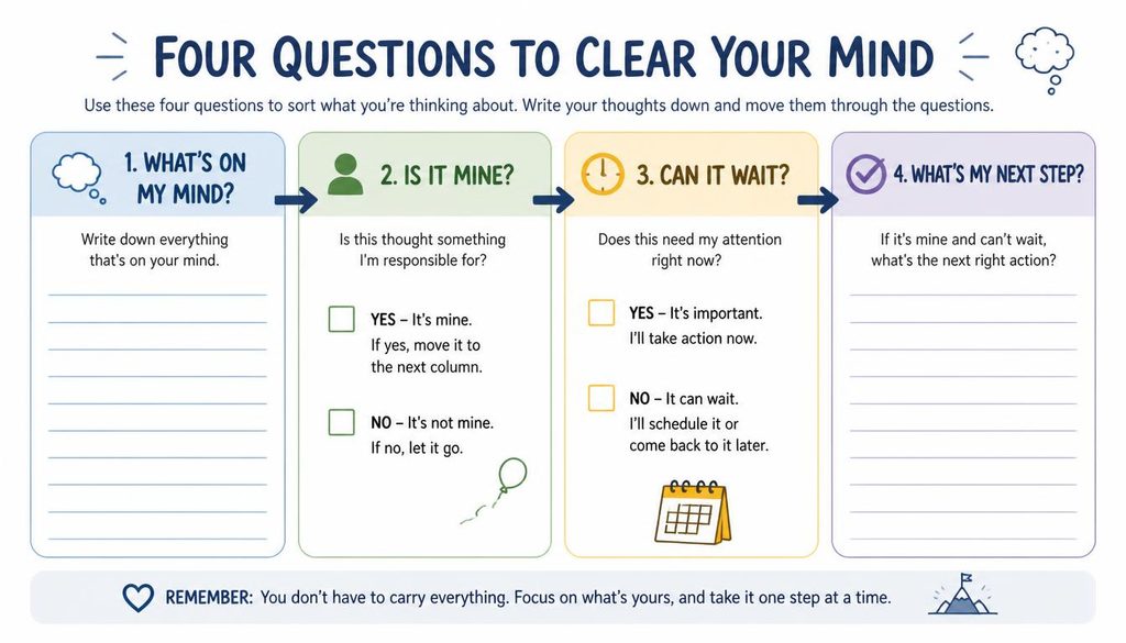 emotional load map adult stress worksheet Emotional load map worksheet for identifying responsibilities, urgency and next steps